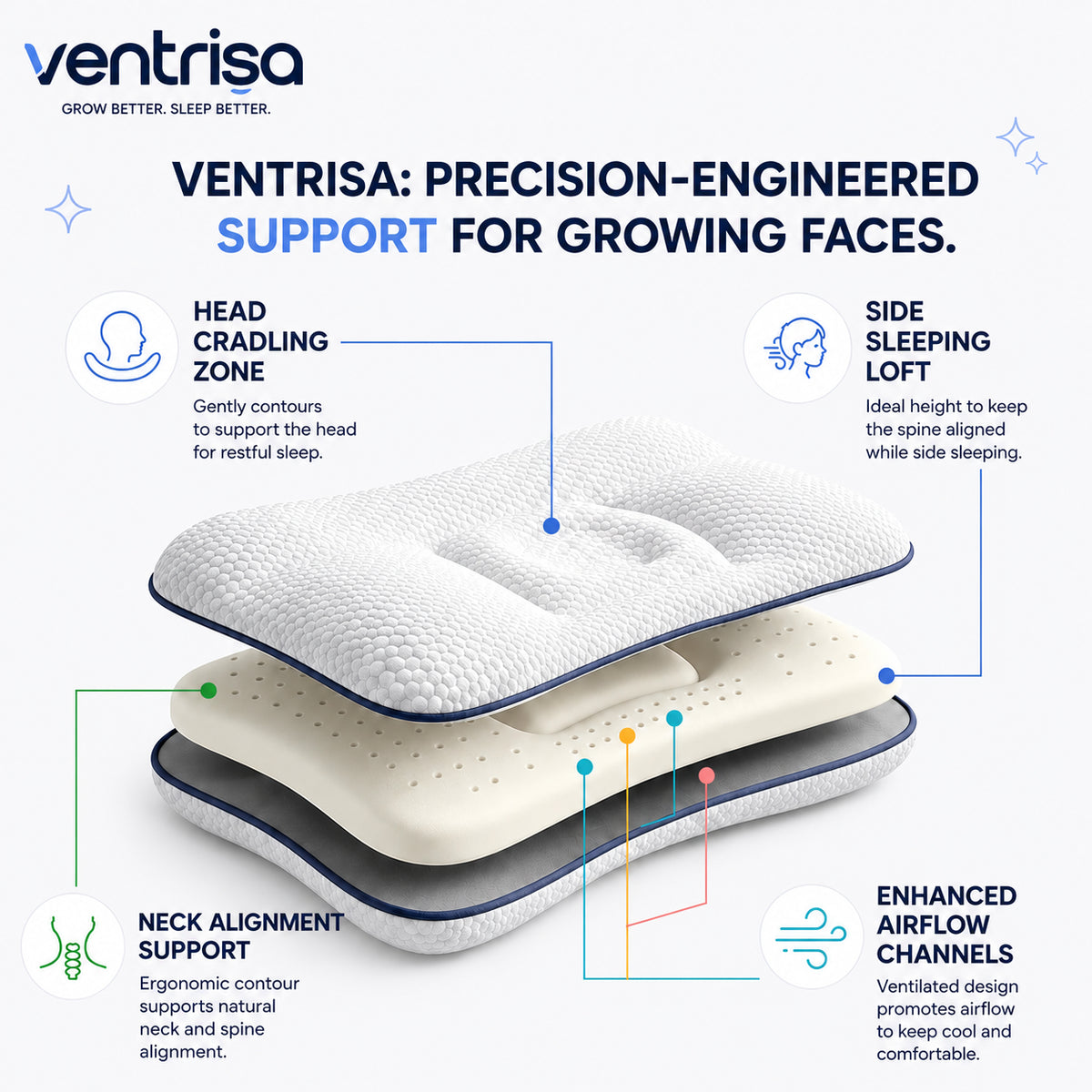 Ventrisa Ergo Kids Pillow